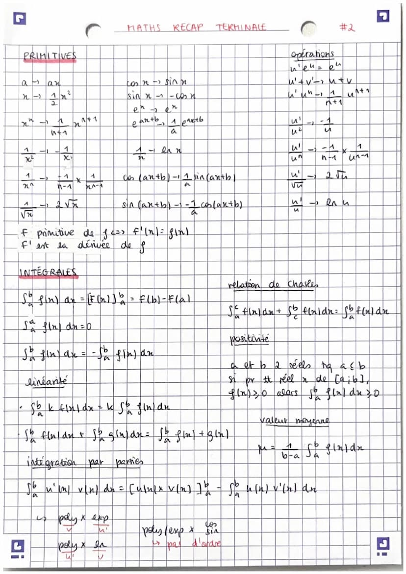 MATHS RECAP TERMINALE
#1
RAPPELS
2nd
degré
A = b²-4ac
A co - pas de sol
D=0
Axe
1
r =
-b
29
71=-6-10
racines
Vaxb
Va
b
=
(√a)² = a
5/57/57
√