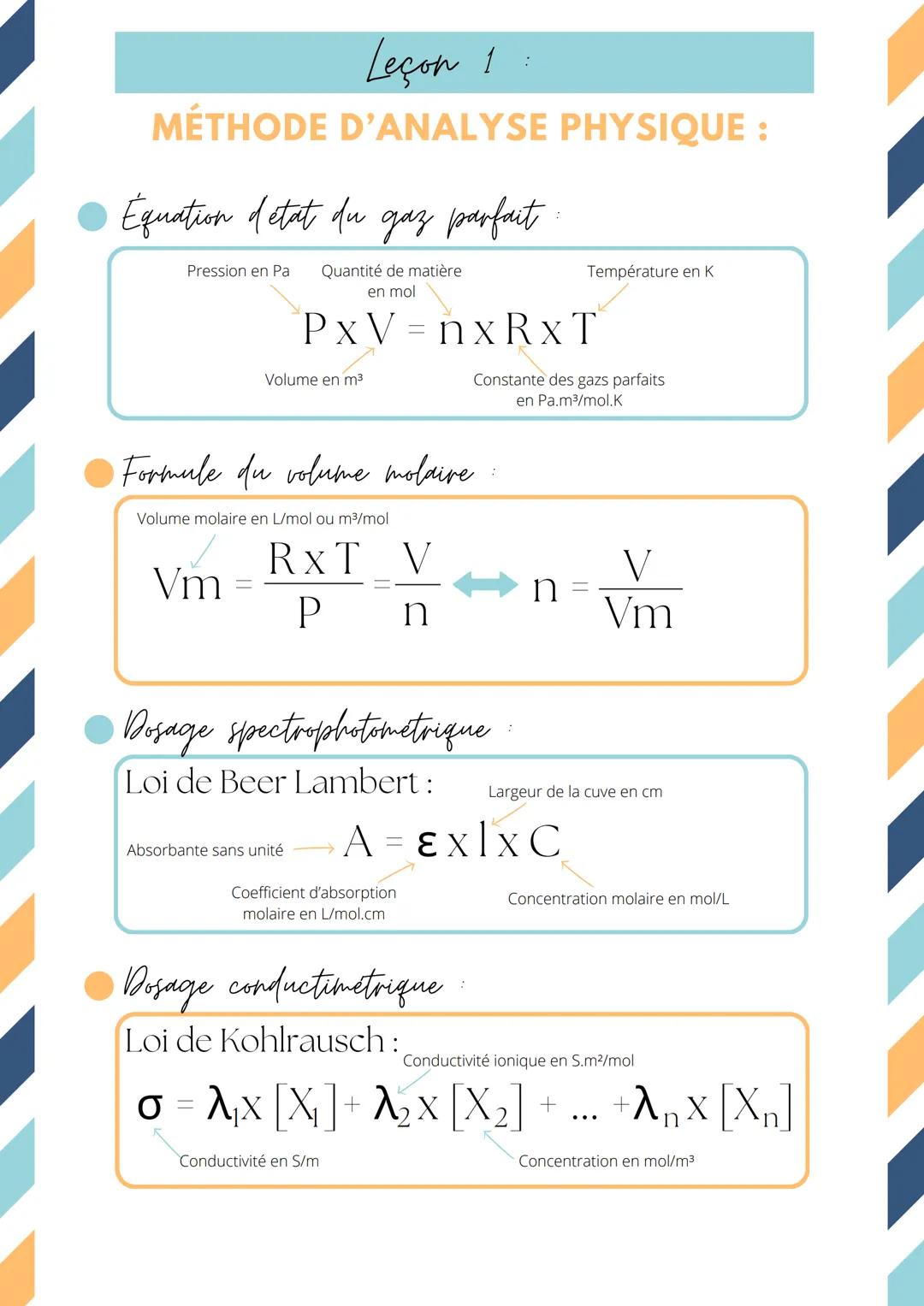 Fiche : Méthode d'analyse physique 
