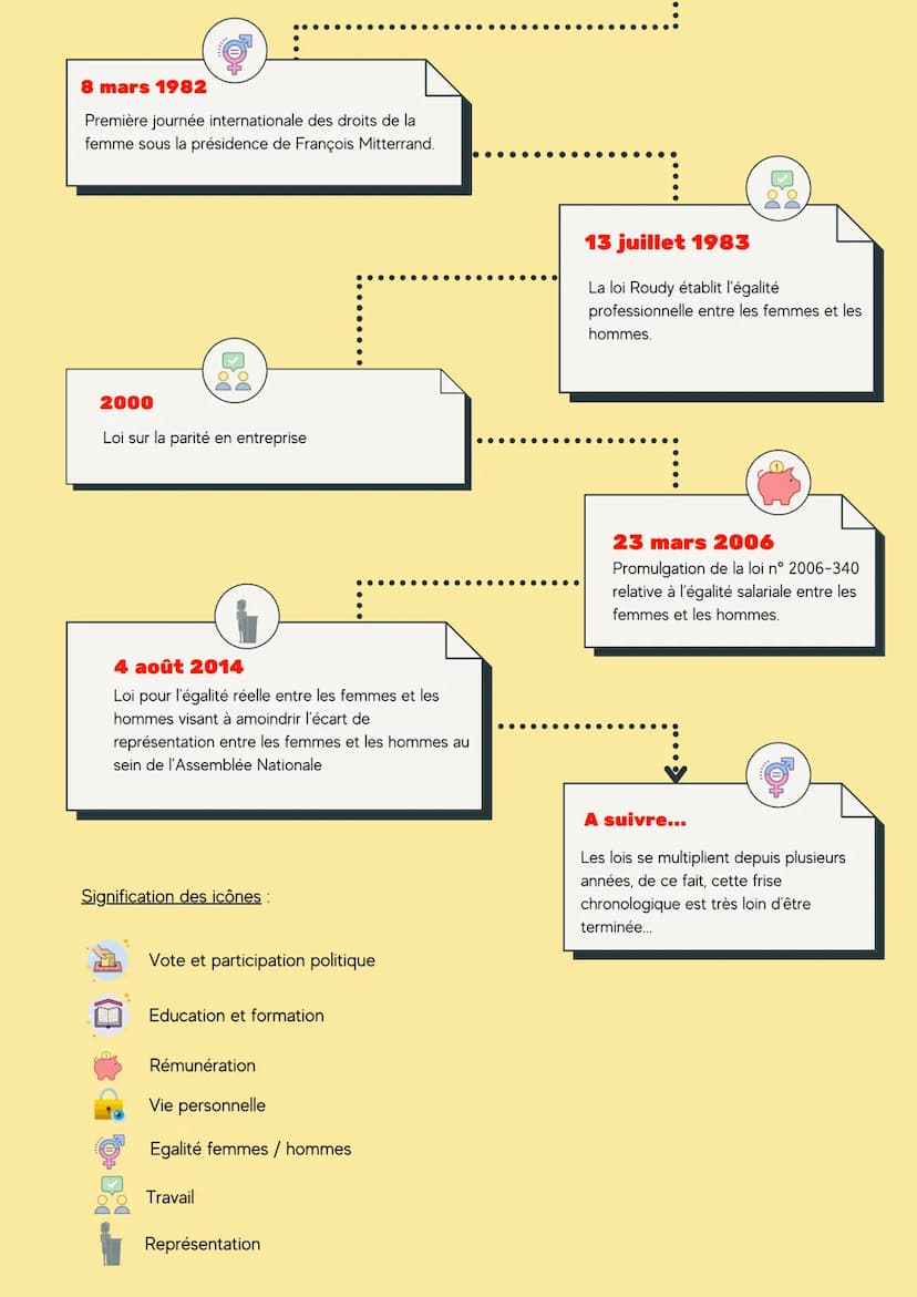 L'EGALITÉ EST
NOTRE
RESPONSABILITÉ À
TOUS !
Egalité des sexes: État dans
lequel l'accès aux droits ou
aux opportunités n'est pas
affecté par