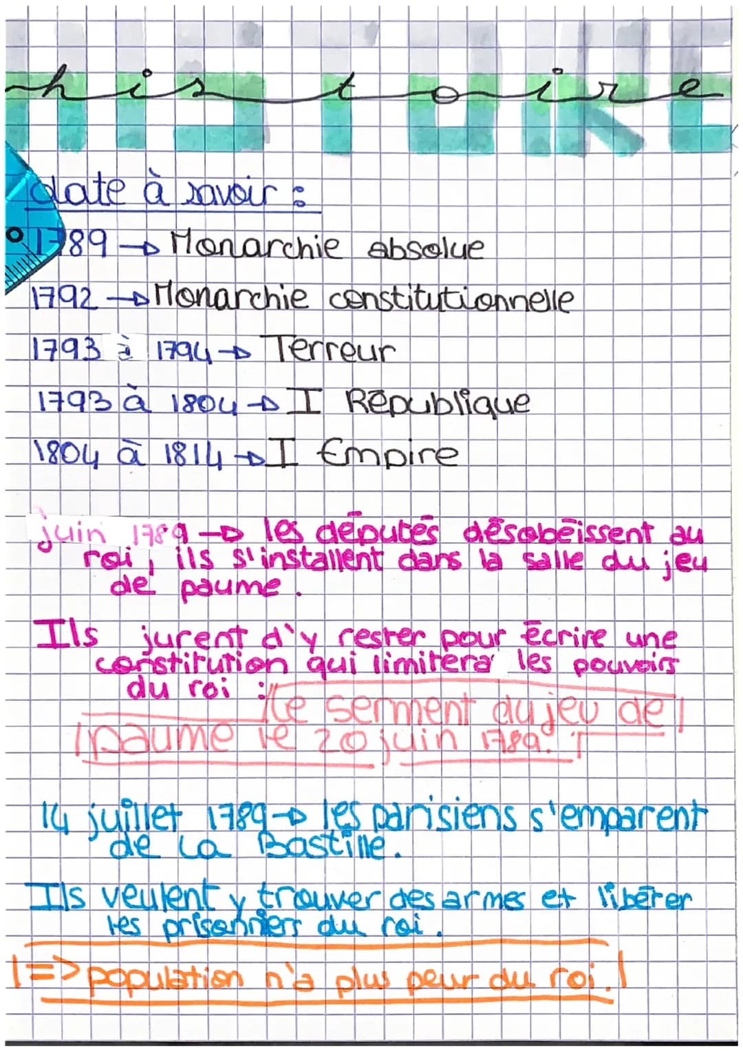 t
-
in
date à savoir :
01789 Monarchie absolue
1792 Monarchie constitutionnelle
1793 à 1794 →→ Terreur
1793 a 1804 I Republique
1804 à 1814 