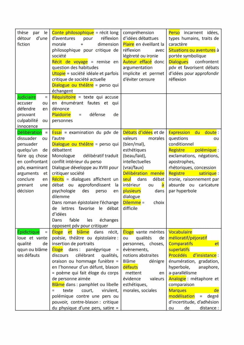 Plans classiques de dernier recours
I.
II.
III.
TOUT SAVOIR POUR LE COMMENTAIRE
1. La forme de l'extrait (structure, genre, esthétique)
2. L