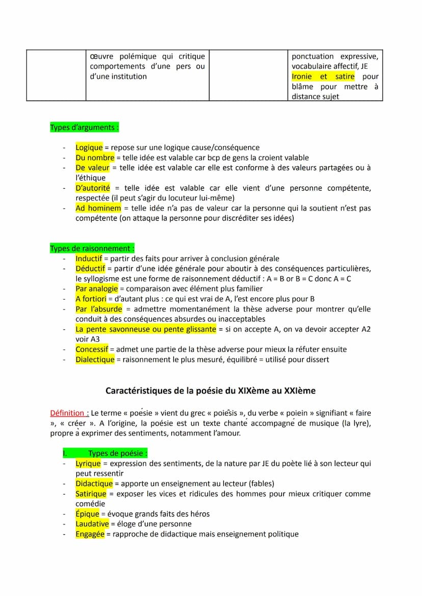 Plans classiques de dernier recours
I.
II.
III.
TOUT SAVOIR POUR LE COMMENTAIRE
1. La forme de l'extrait (structure, genre, esthétique)
2. L