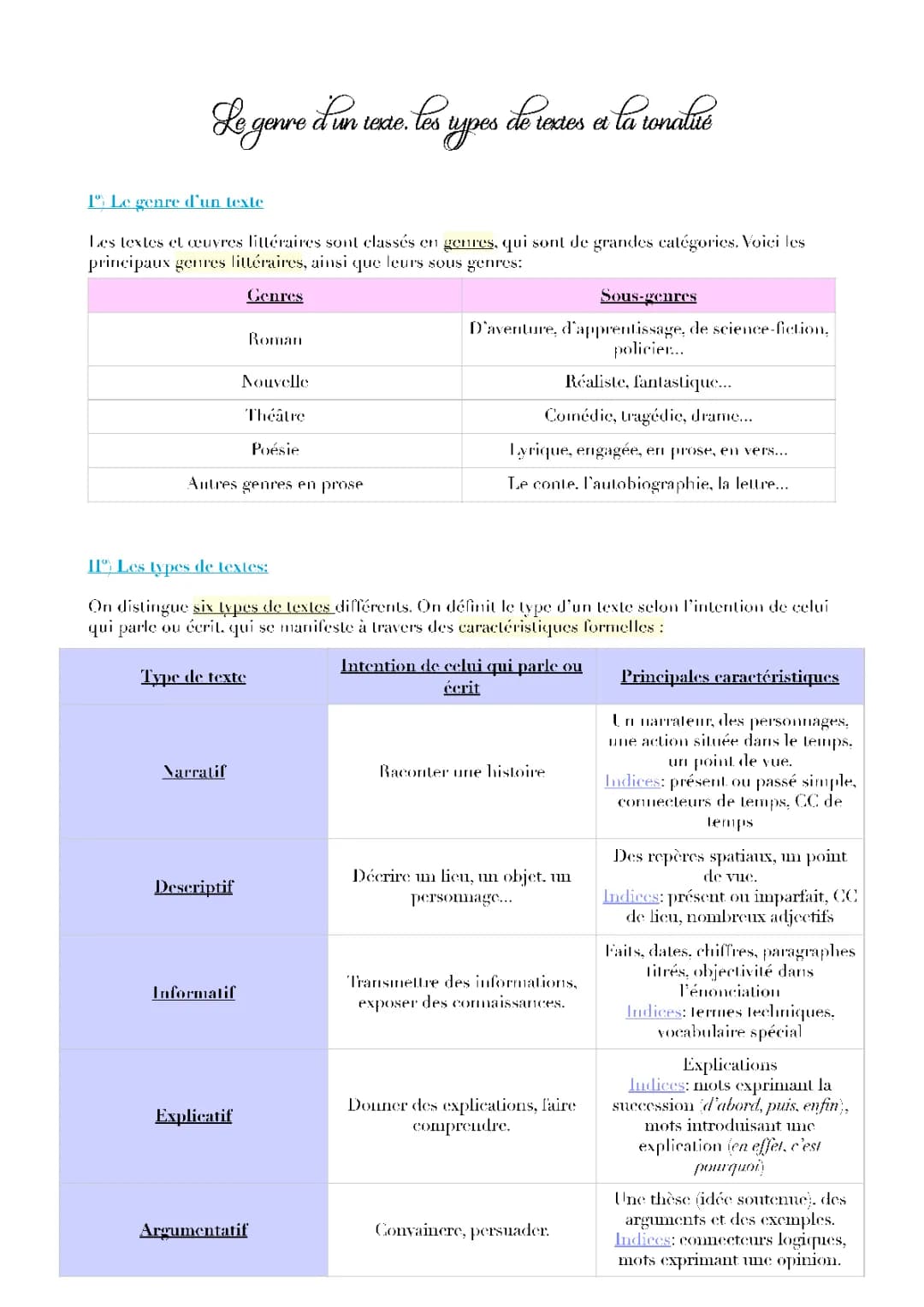 Les genres littéraires et leurs caractéristiques : Types, sous-genres et tonalités