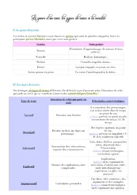 Know Le genre d’un texte, son type et sa tonalité  thumbnail