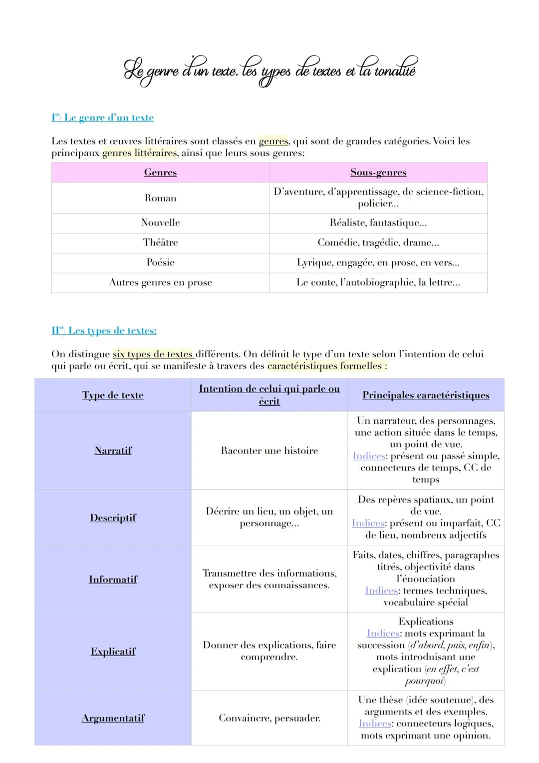 Le genre d'un texte, les
1) Le genre d'un texte
Les textes et œuvres littéraires sont classés en genres, qui sont de grandes catégories. Voi