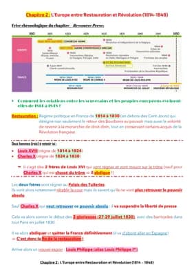 Know Chapitre 2 - L'Europe entre restauration et révolution (1814-1848) thumbnail