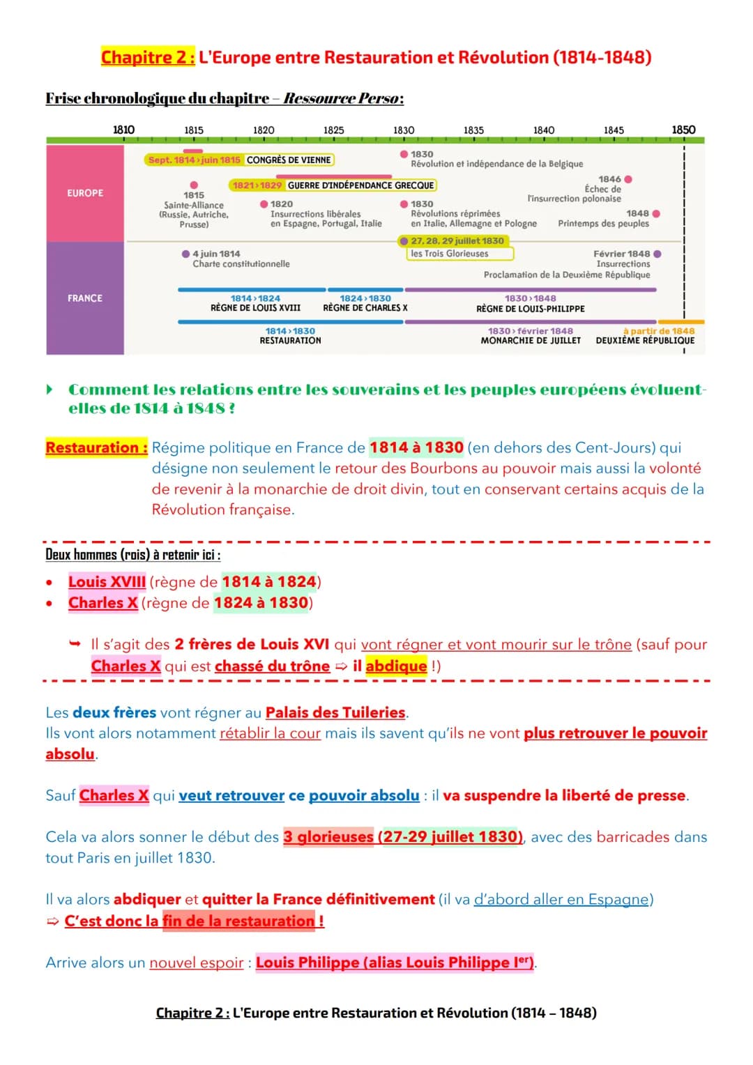 Chapitre 2 : L'Europe entre Restauration et Révolution (1814-1848)
Frise chronologique du chapitre – Ressource Perso:
EUROPE
●
FRANCE
1810
1