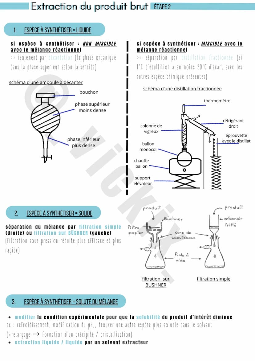 PREMIÈRE-TERMINALE
Synthèse organique
SPÉ PHYSIQUE-CHIMIE
Synthèse ensemble des étapes de formation d'une ou plusieurs espèces chimiques
(=p