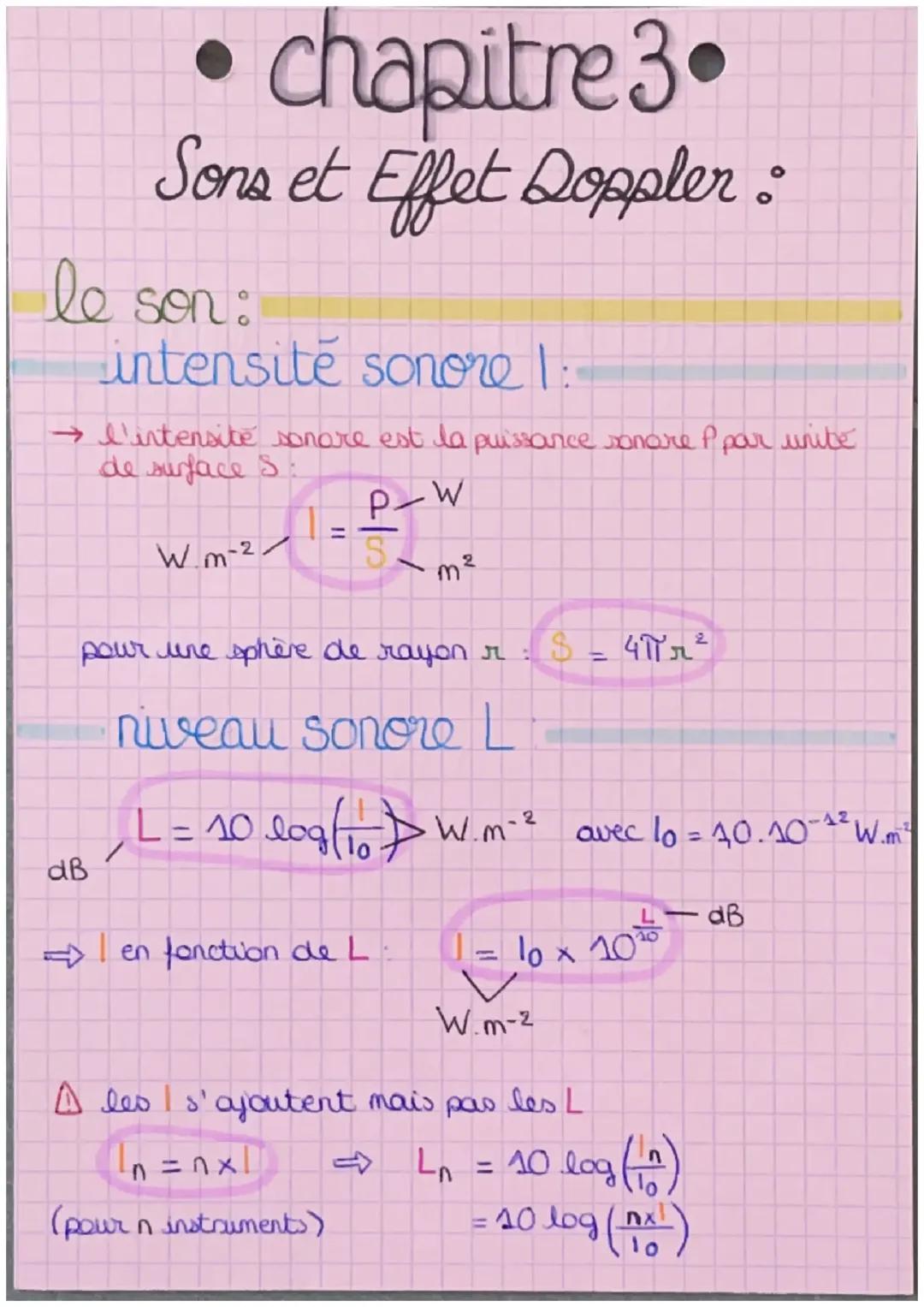 Son et effet Doppler