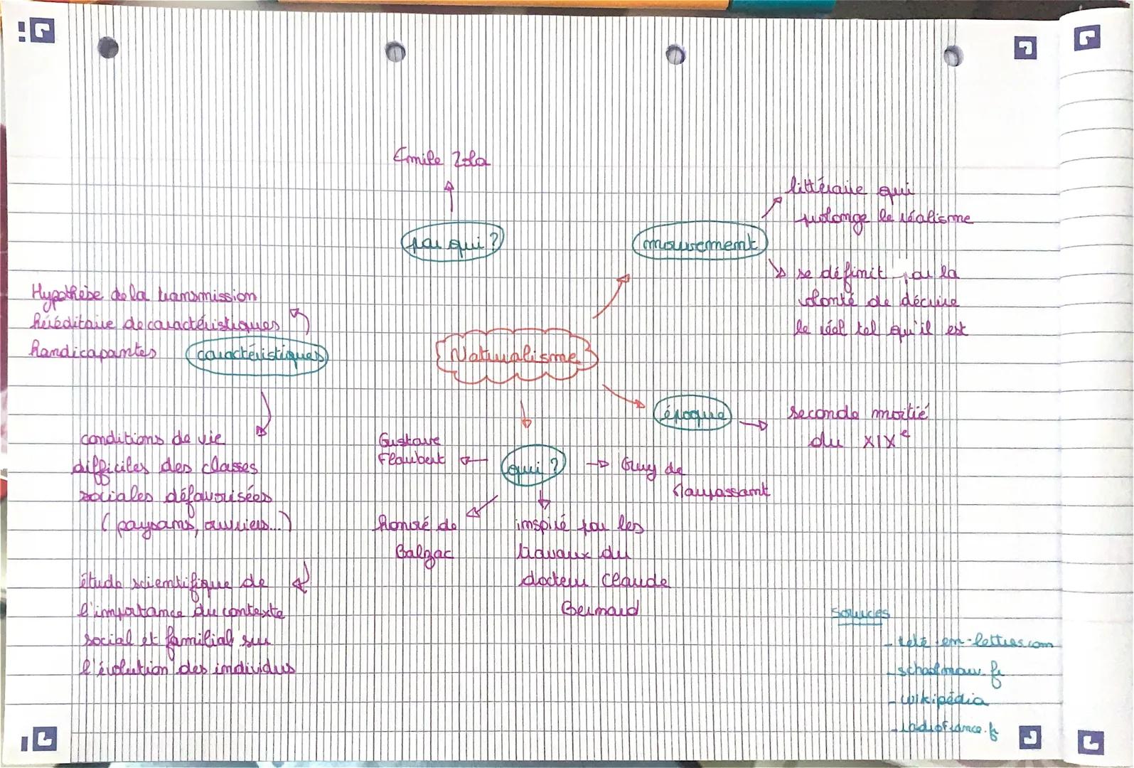 Hypothèse de la transmission
héréditaive de caractéristiques
handicapantes
caracteristiques

Emile Zola
for qui?

Natiualisme

musisement

c