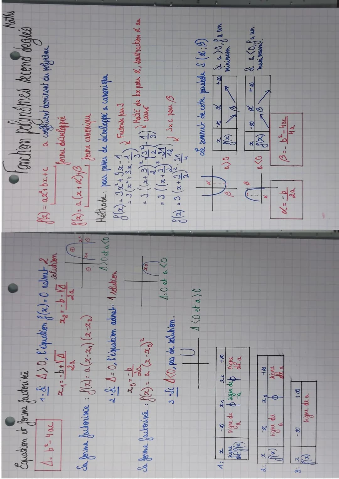Equation et forme factorike
4. b²-4ac
Sa
a forme factorince : f(x)= a (x-x₁)(x-x₂)
A;
x
signe
de f(x)
20
Sa forme factorisée : f(x) = a (x-x