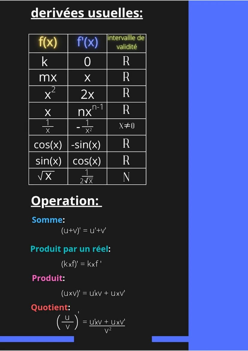 revisions
Maths
CALCUL DE
DÉRIVÉE
le
T
f(x) derivées usuelles:
f(x)
k
mx
2
x²
X
1
X
Somme:
f'(x)
0
X
2x
cos(x)
-sin(x)
R
sin(x) cos(x) R
√x
