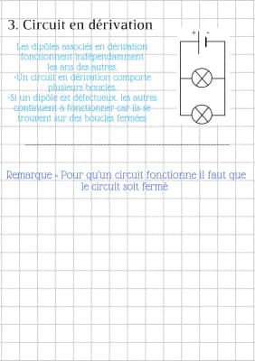 Know Les circuits électriques  thumbnail