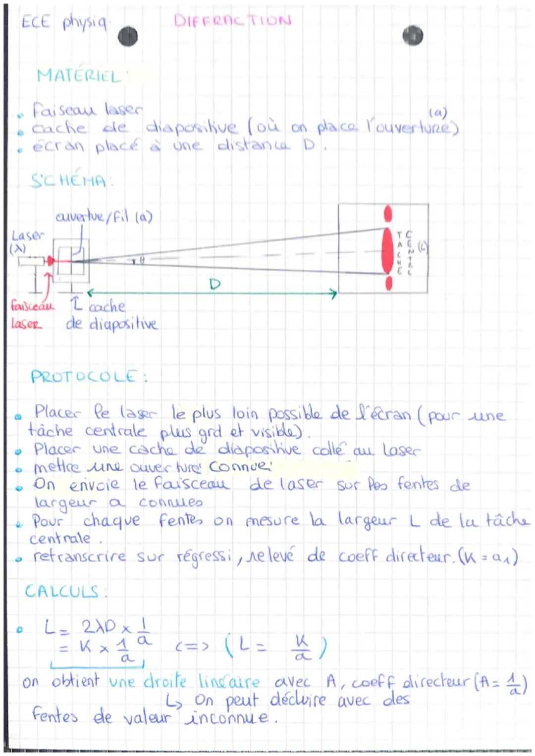 ECE physiq DIFFRACTION

MATERIEL
- Faiseau laser
- cache de diapositive (où on place l'ouverture).
- écran placé à une distance D.

SCHEMA:
