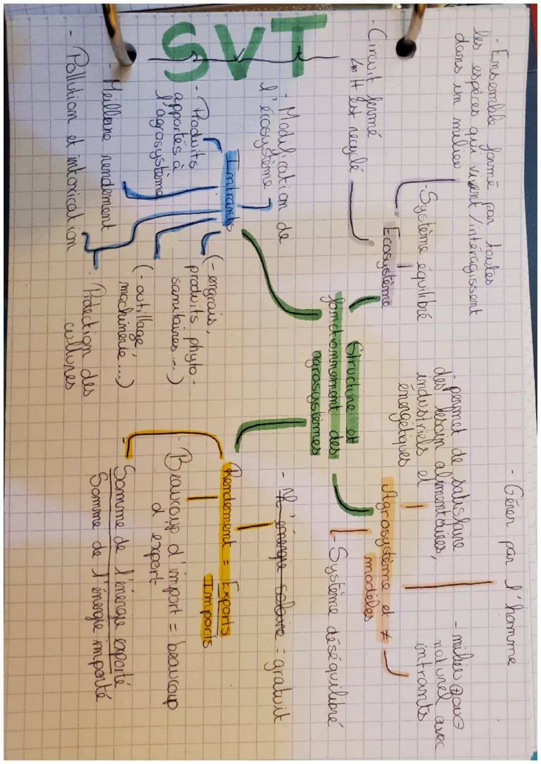 Ensemble formé par toutes
les espèces qui vivent /intéragissent
dans un milice.
- Circuit fermé
20 it lst recyclé
SVT
-Système équilibré
Eco