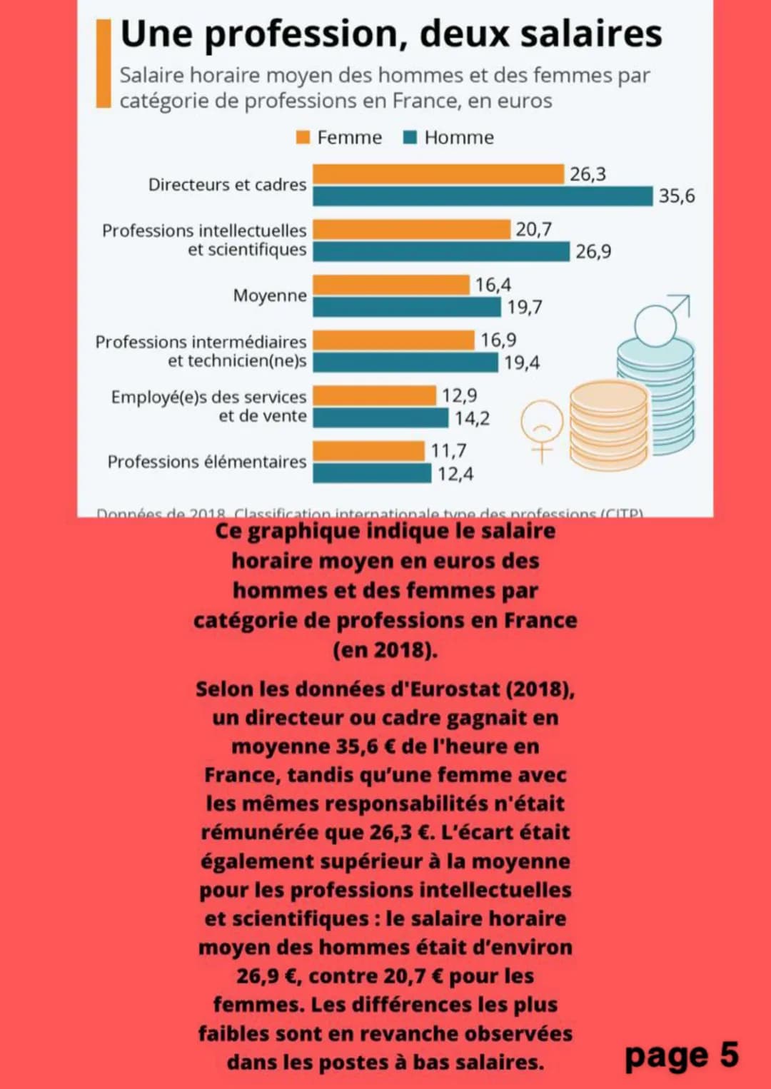 Inegalité homes
femmes
page 1 QQCOQP?
Qui? Les hommes et les femmes
dans le travail
Quoi? Les inégalités, la différence
entre les hommes et 