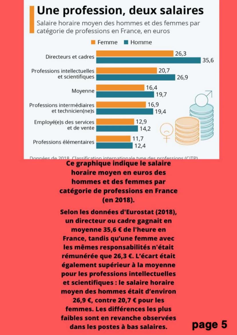 Inegalité homes
femmes
page 1 QQCOQP?
Qui? Les hommes et les femmes
dans le travail
Quoi? Les inégalités, la différence
entre les hommes et 