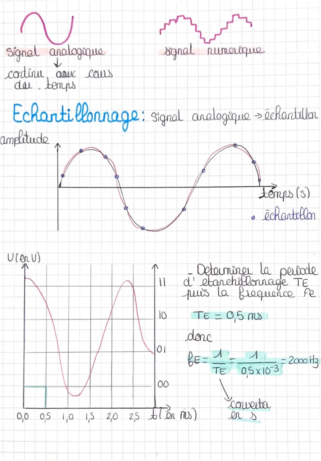 physique chimie