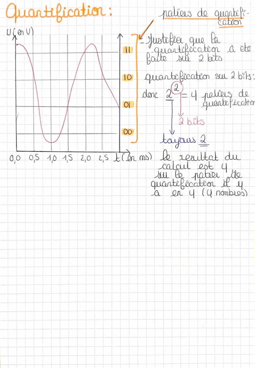 ~
Signal analogique
✓
continu aaux caus
del temps
Echantillonnage: signal analogique > échantillon
amplitude
Ulenu)
www.
signal numerique
11