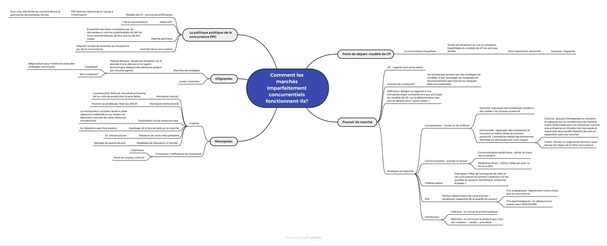 Pour cela, elle limite les concentrations et
sanctionne les pratiques illicites

PPC favorise l'atomicité et l'accès à
l'information

Modèle