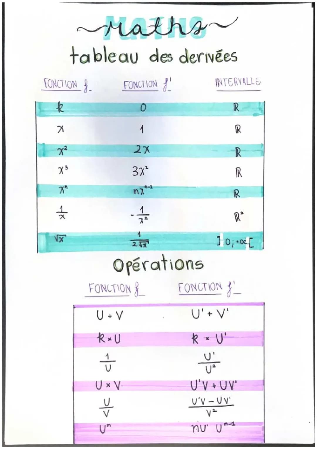 Découvre le Tableau des Dérivées: Usuelles, Composées et Exponentielles en PDF!
