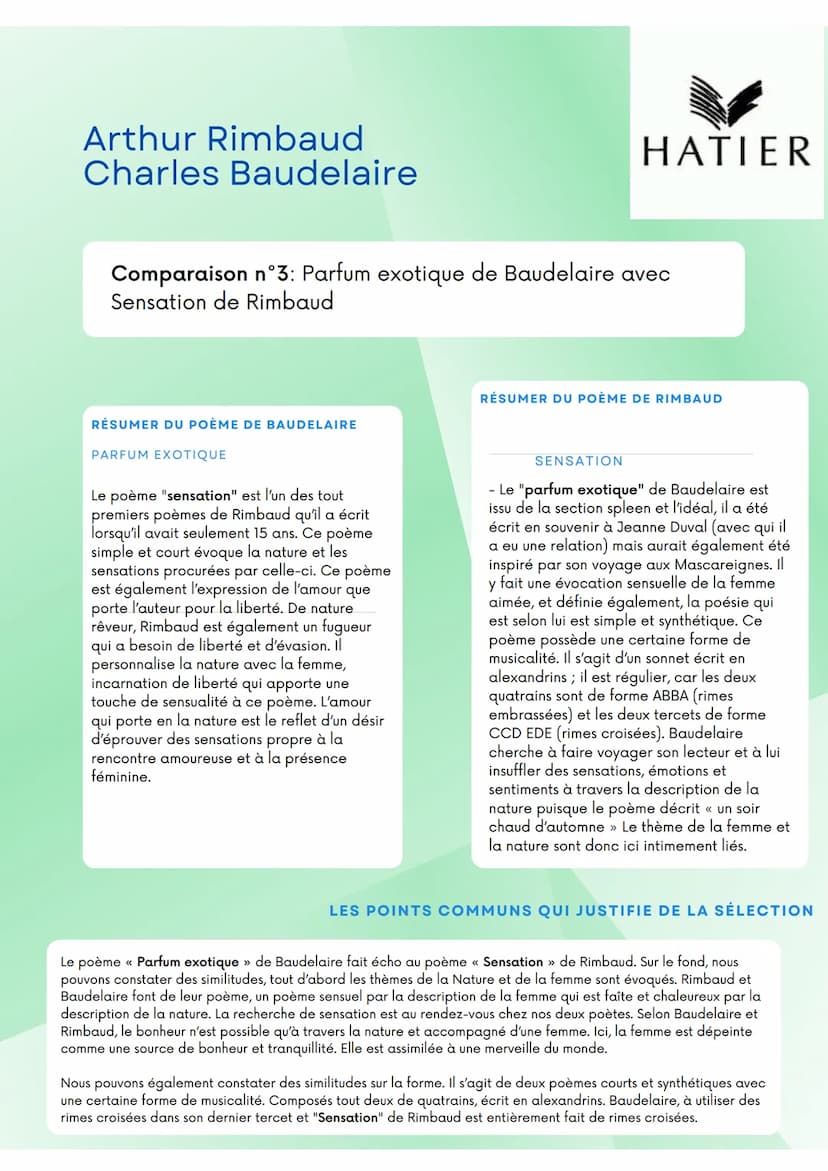 TRAVAIL DE LECTURE
Les poésies complètes
Arthur Rimbaud
Les fleurs du Mal
Charles Baudelaire Table
Page 1 Présentation Rimbaud et ses poésie