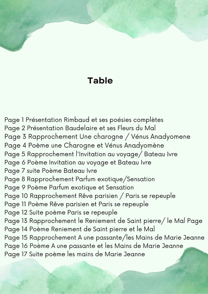 TRAVAIL DE LECTURE
Les poésies complètes
Arthur Rimbaud
Les fleurs du Mal
Charles Baudelaire Table
Page 1 Présentation Rimbaud et ses poésie
