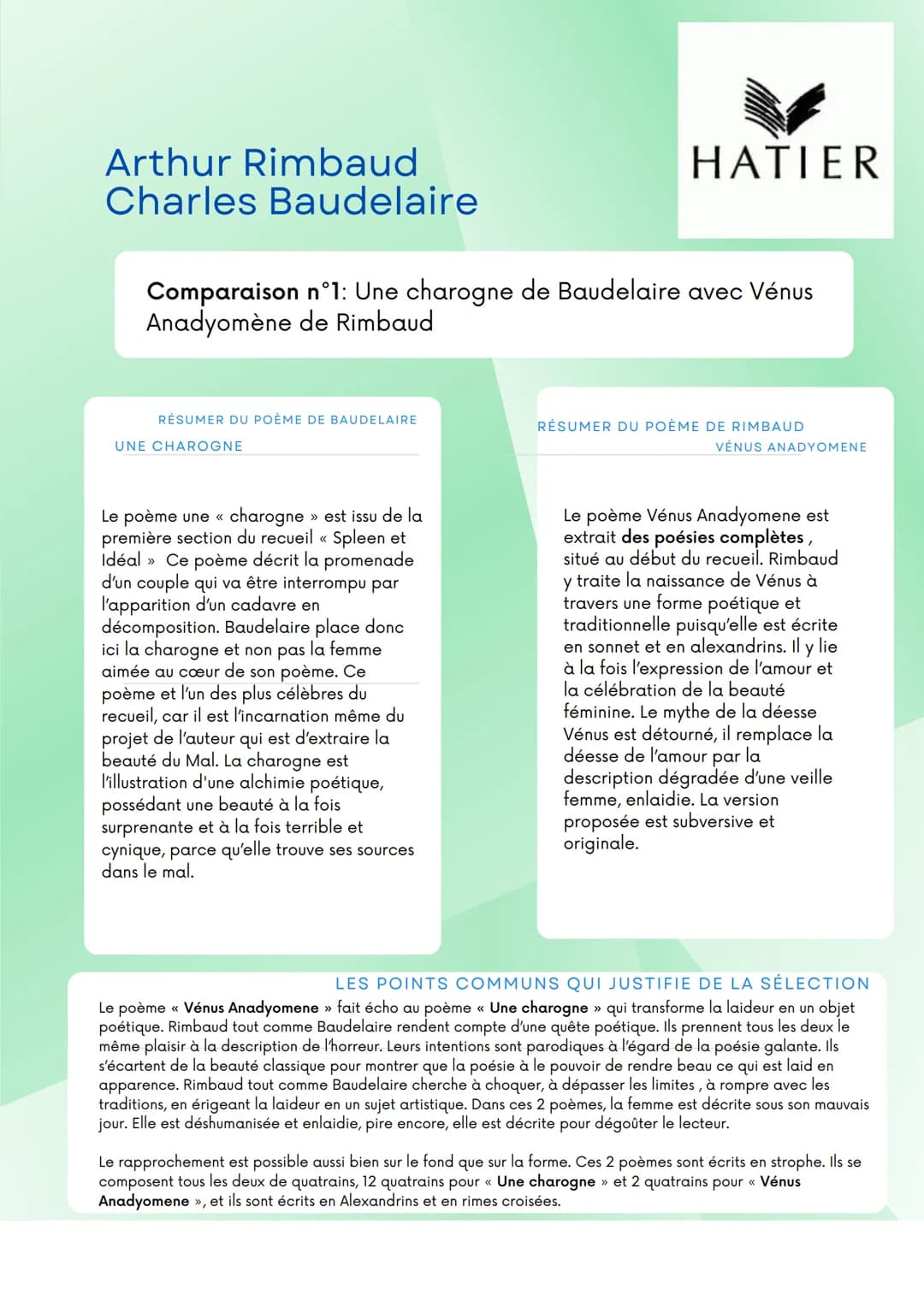 TRAVAIL DE LECTURE
Les poésies complètes
Arthur Rimbaud
Les fleurs du Mal
Charles Baudelaire Table
Page 1 Présentation Rimbaud et ses poésie