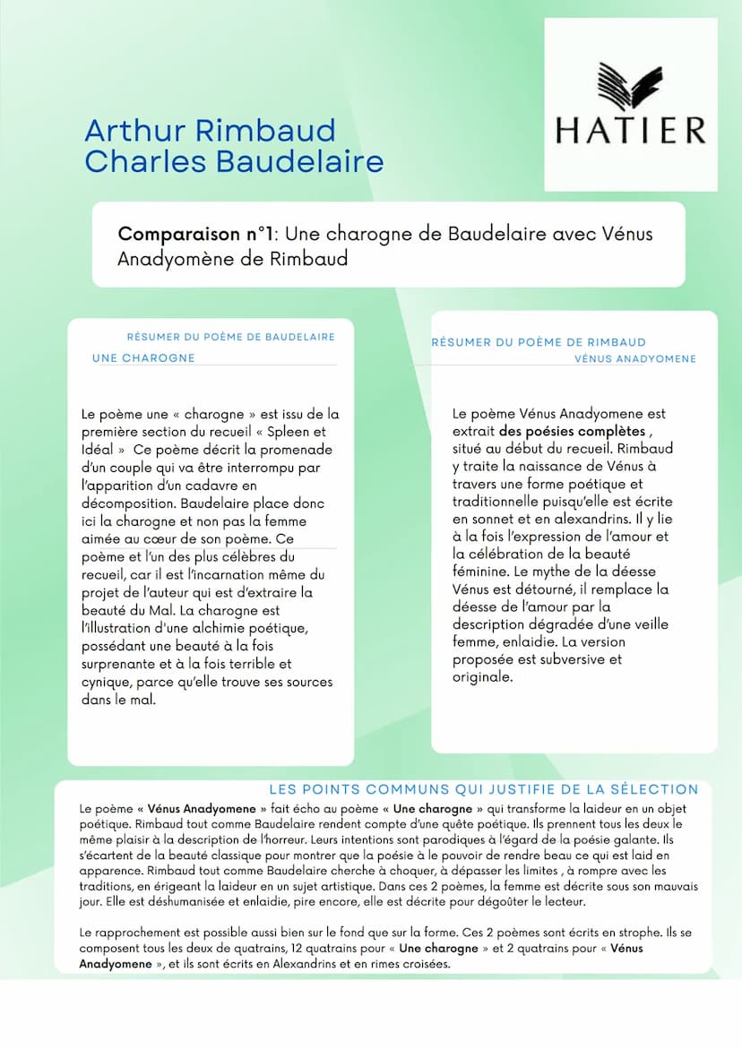 TRAVAIL DE LECTURE
Les poésies complètes
Arthur Rimbaud
Les fleurs du Mal
Charles Baudelaire Table
Page 1 Présentation Rimbaud et ses poésie
