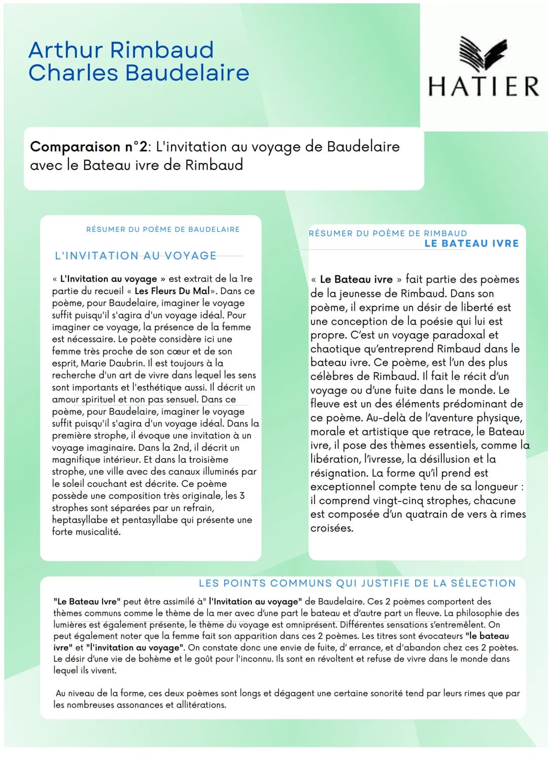 TRAVAIL DE LECTURE
Les poésies complètes
Arthur Rimbaud
Les fleurs du Mal
Charles Baudelaire Table
Page 1 Présentation Rimbaud et ses poésie