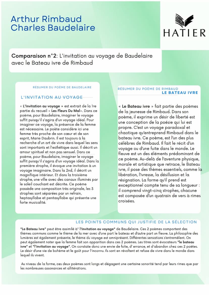 TRAVAIL DE LECTURE
Les poésies complètes
Arthur Rimbaud
Les fleurs du Mal
Charles Baudelaire Table
Page 1 Présentation Rimbaud et ses poésie