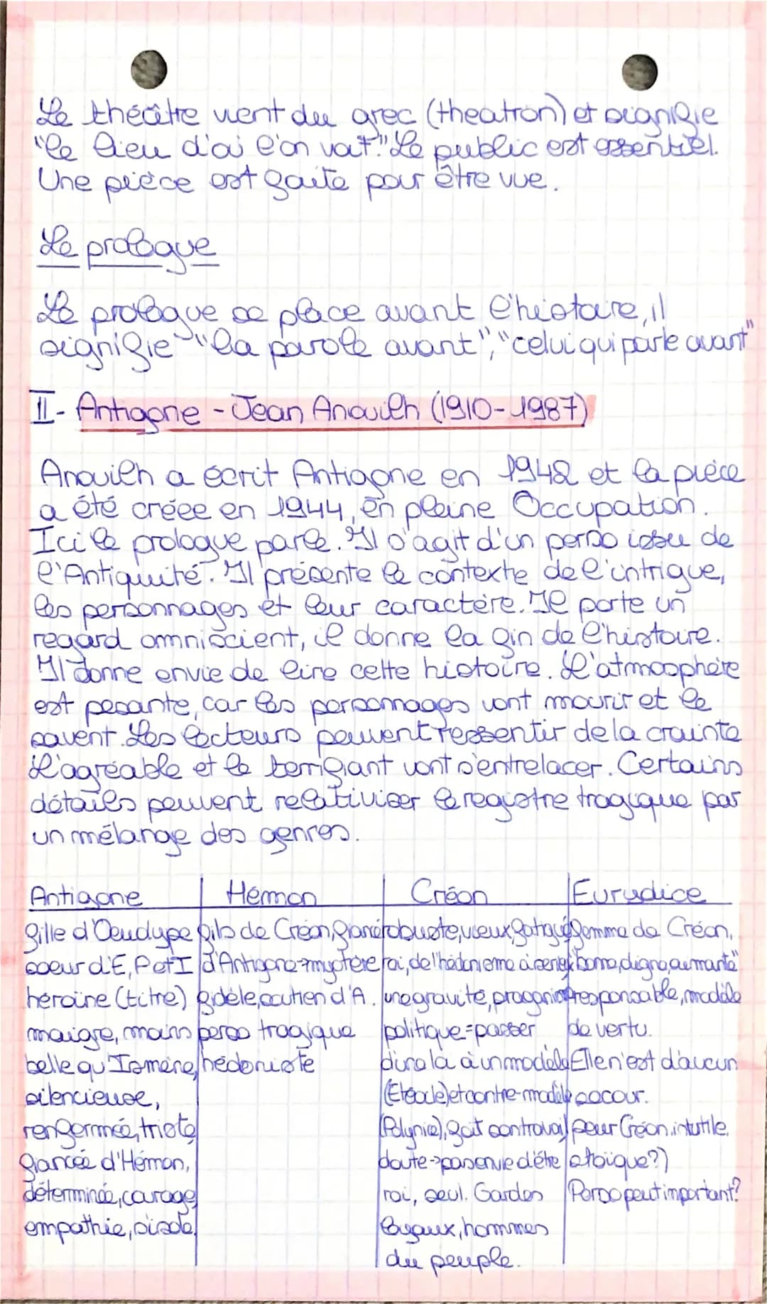 Français
be theatre
I- Que comprend le théâtre ?
Prize de parce:
-dialogue
- monologue
- tirade
- aparté
- repliquos
Types de comiques:
- ge