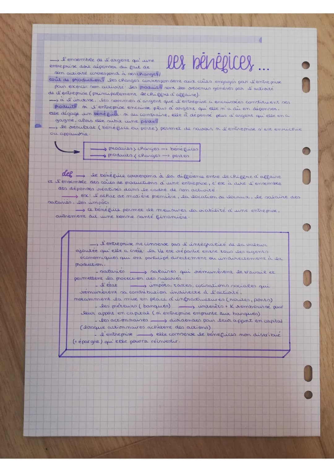 produc. richesse
2ème partie
introduction
les entreprises produisent des bueno
et des services en utilisant d'autres biens.
et services qu'e