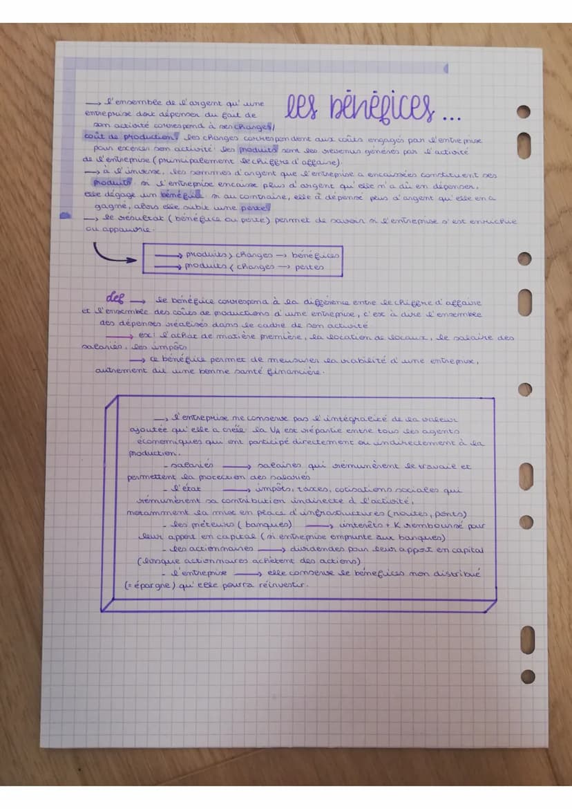 produc. richesse
2ème partie
introduction
les entreprises produisent des bueno
et des services en utilisant d'autres biens.
et services qu'e