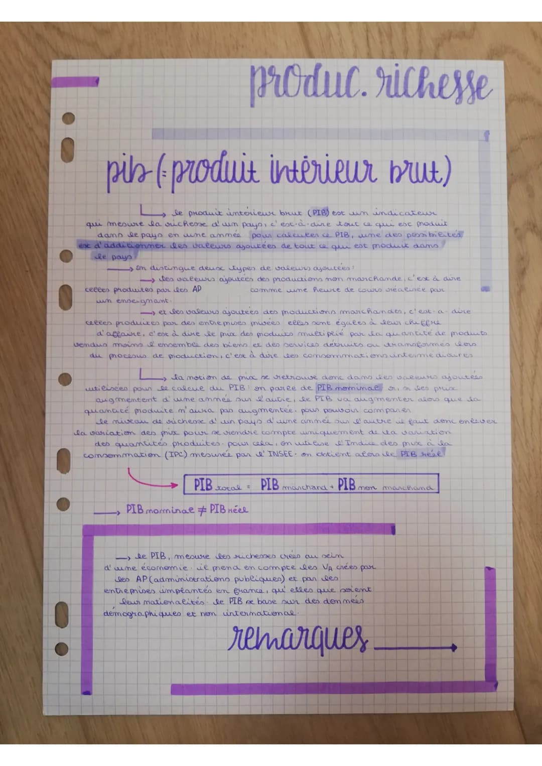 produc. richesse
2ème partie
introduction
les entreprises produisent des bueno
et des services en utilisant d'autres biens.
et services qu'e