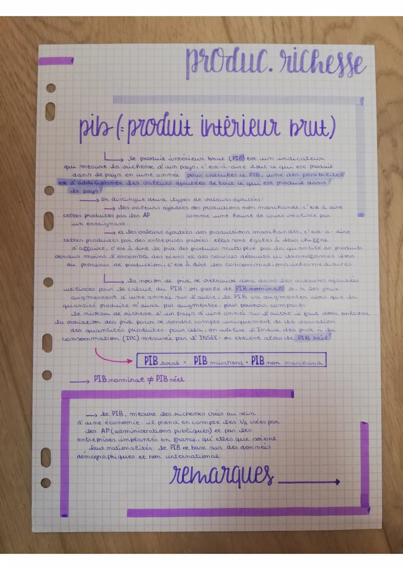 produc. richesse
2ème partie
introduction
les entreprises produisent des bueno
et des services en utilisant d'autres biens.
et services qu'e