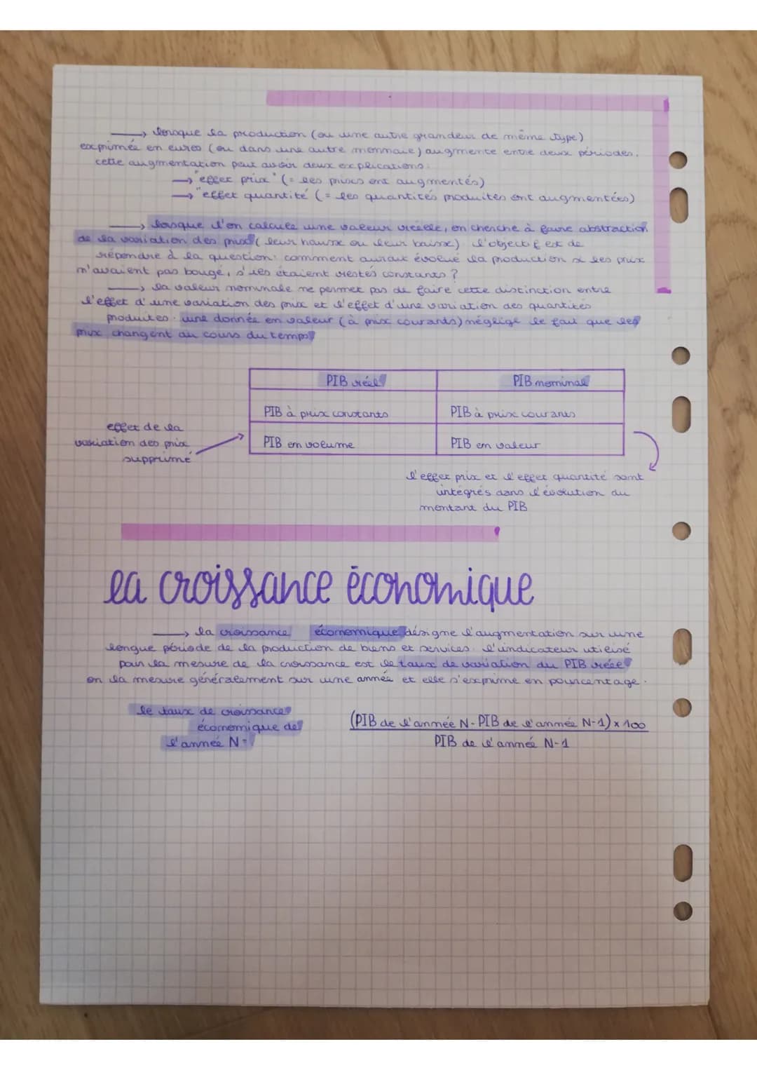 produc. richesse
2ème partie
introduction
les entreprises produisent des bueno
et des services en utilisant d'autres biens.
et services qu'e