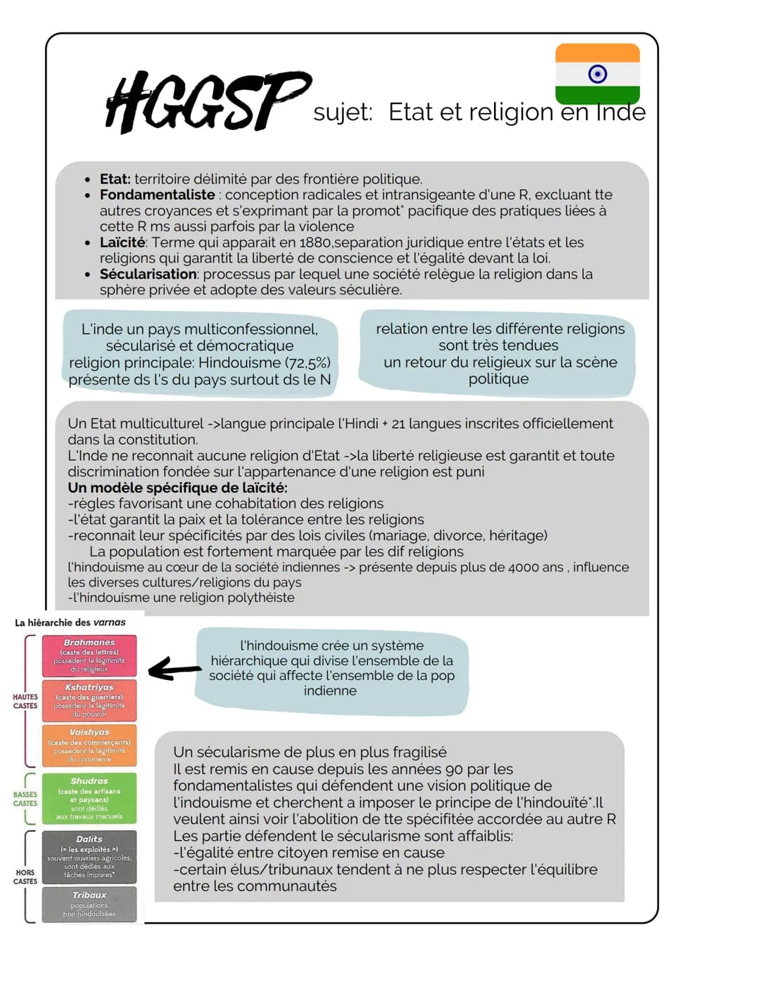 HAUTES
CASTES
BASSES
CASTES
HGGSP sujet: Etat et religion en Inde
HORS
CASTES
• Etat: territoire délimité par des frontière politique.
• Fon