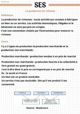 Know La production de richesse thumbnail