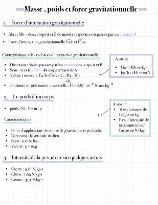 Know Masse poids et force gravitationnelle  thumbnail