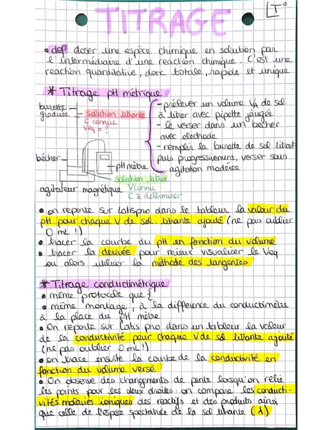 Méthodes chimique d’analyse - titrages