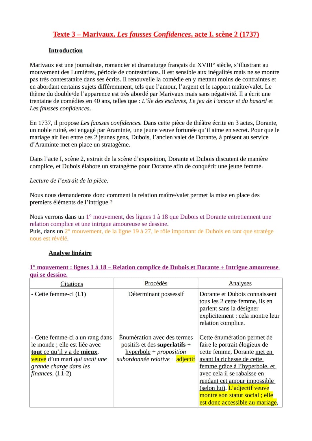 Texte 3 - Marivaux, Les fausses Confidences, acte I, scène 2 (1737)
Introduction
Marivaux est une journaliste, romancier et dramaturge franç