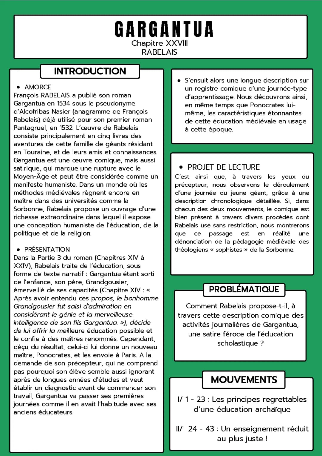 Découvre l'Éducation de Gargantua - Analyse Simplifiée et Résumé Amusant