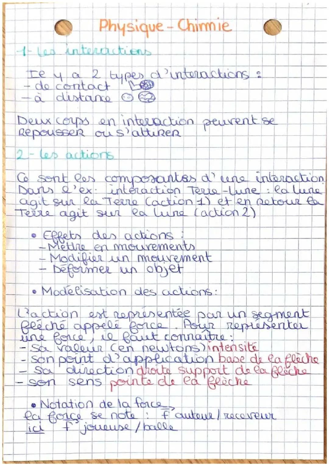 physique chimie : interactions et actions