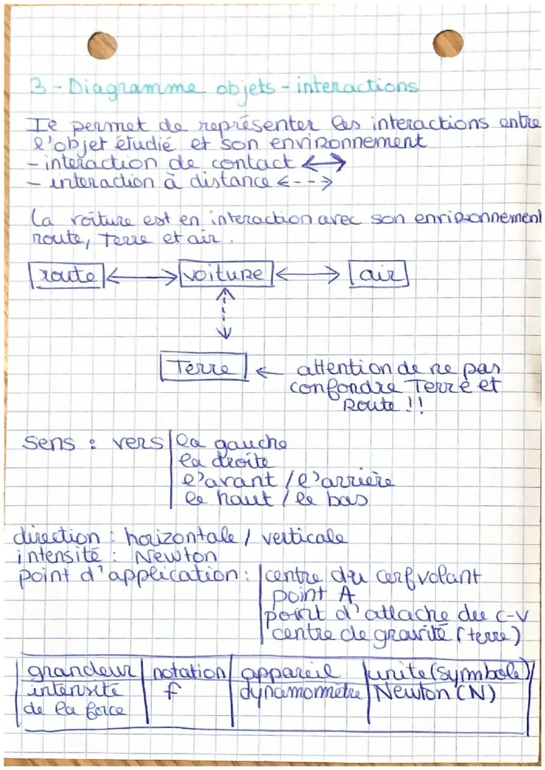 I les interactions
Ie 4 a 2 types d'interactions :
теча
de contact
-à distance &
-
Physique - Chimie
Deux corps en interaction peuvent se
Re