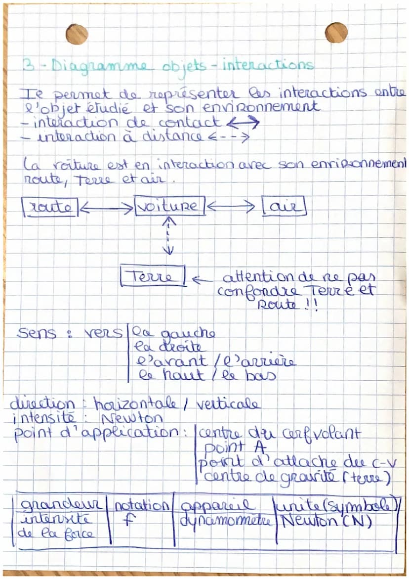 I les interactions
Ie 4 a 2 types d'interactions :
теча
de contact
-à distance &
-
Physique - Chimie
Deux corps en interaction peuvent se
Re