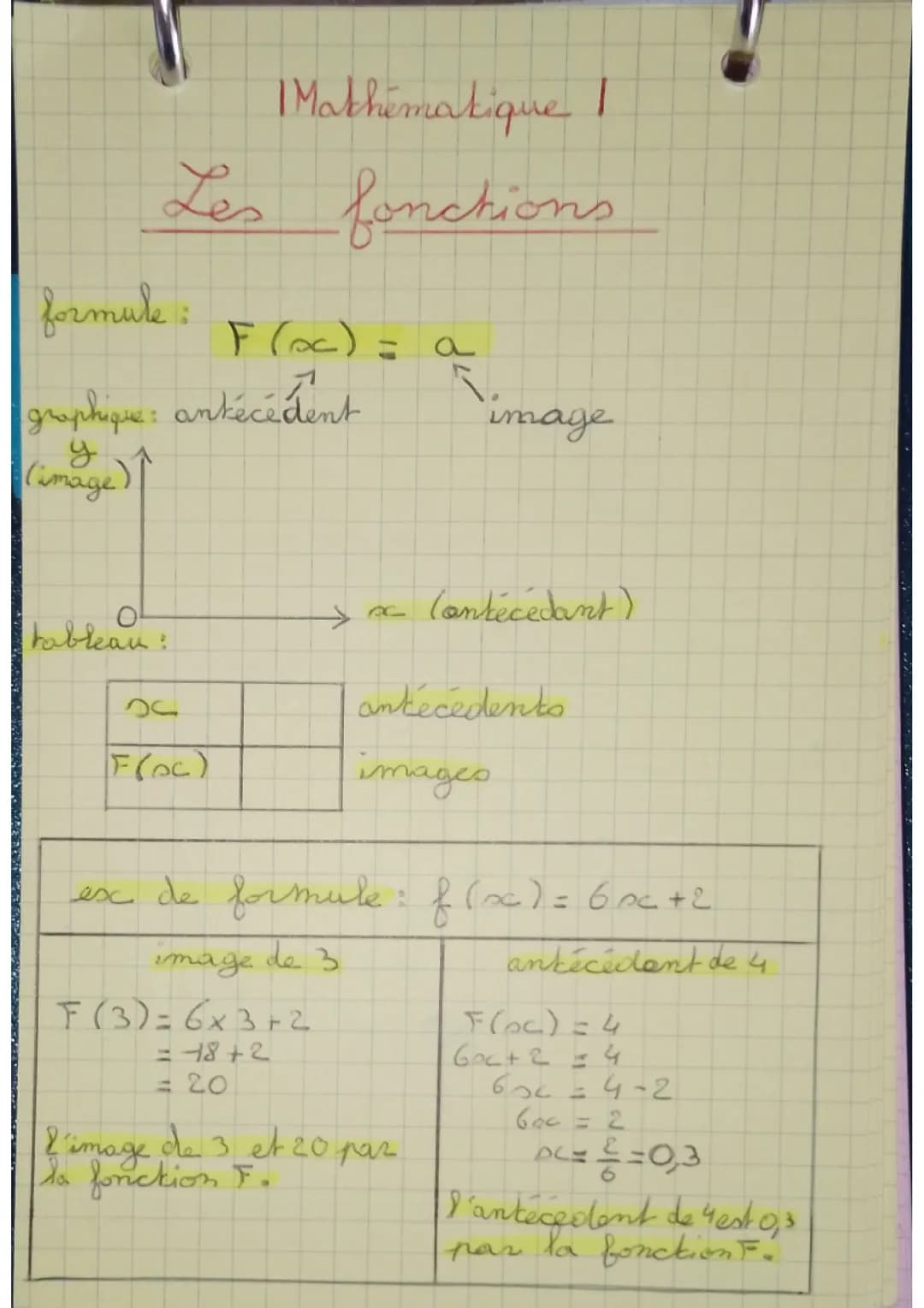 Les fonctions 