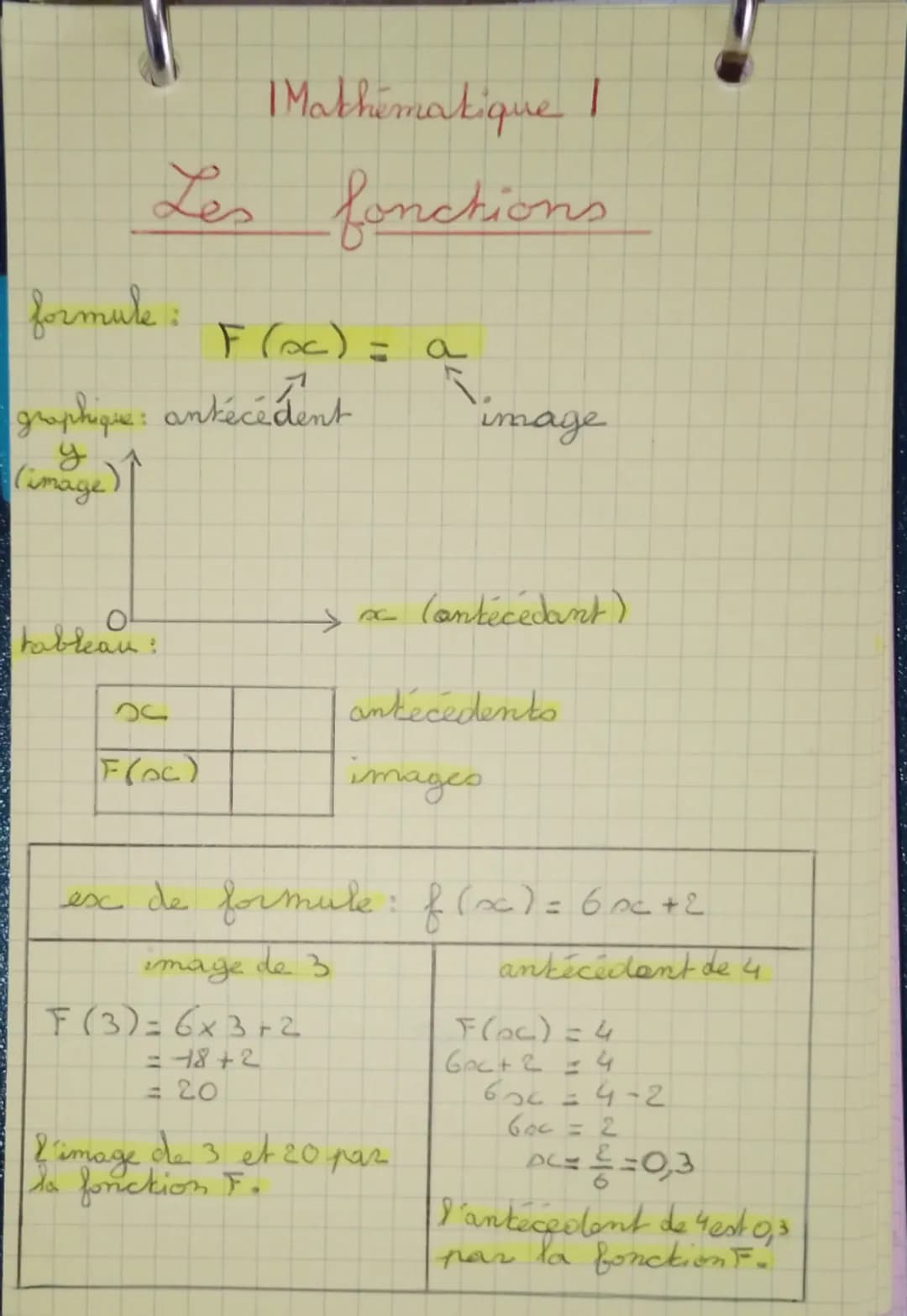 Mathématique 1
Les fonctions
F(x) = a
formule :
graphique: antécédent
y
(image)
image
>x
(antécédant)
tableau:
antecedents
F(oc)
images
ex d