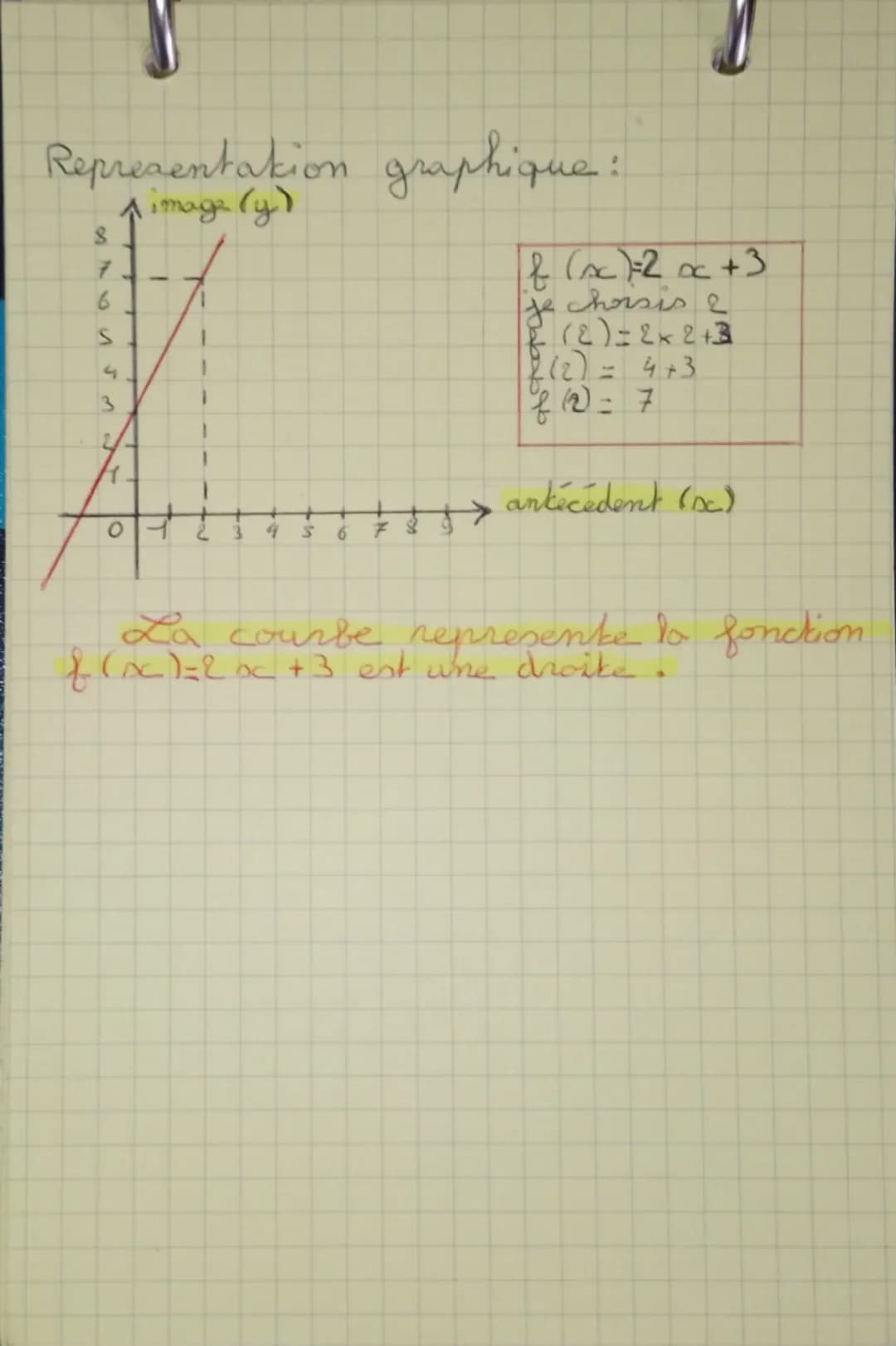 Mathématique 1
Les fonctions
F(x) = a
formule :
graphique: antécédent
y
(image)
image
>x
(antécédant)
tableau:
antecedents
F(oc)
images
ex d