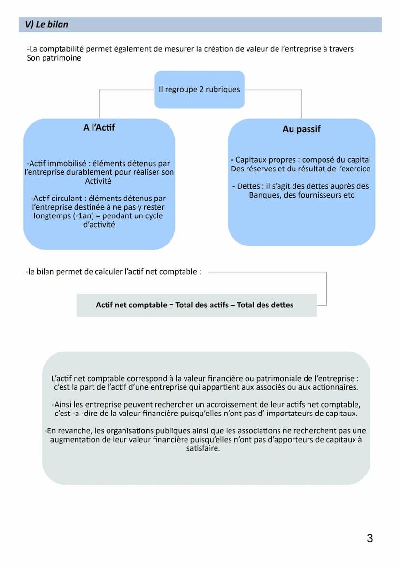 Création de valeur et performance
Theme 3
Chap 1
Limaux Oriane
1) Les deux états financiers établis par une Entreprise
Le compte de résultat